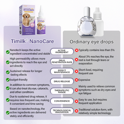 Timilk® NanoCare kapi za oči za kućne ljubimce 👩‍⚕️ Odobreno od strane FDA | Uklanja konjunktivitis, suhe oči, mrenu i upalu rožnice 🐶🐱