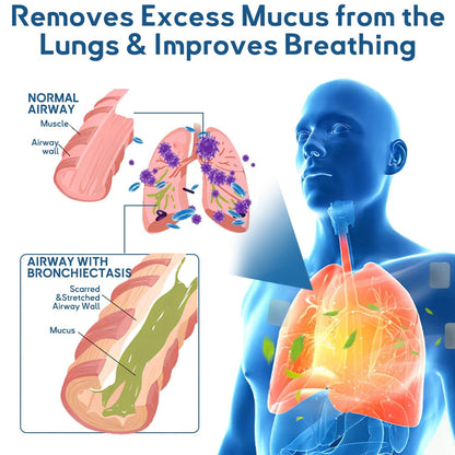 🫁✅ FDA odobren LOVILDS™ DoubleNano flaster za ublažavanje simptoma KOPB-a (💝 kašalj, piskanje, kratkoća daha, iskašljavanje, začepljen nos, bronhitis, alergijski simptomi, nelagoda u plućima 🫁)